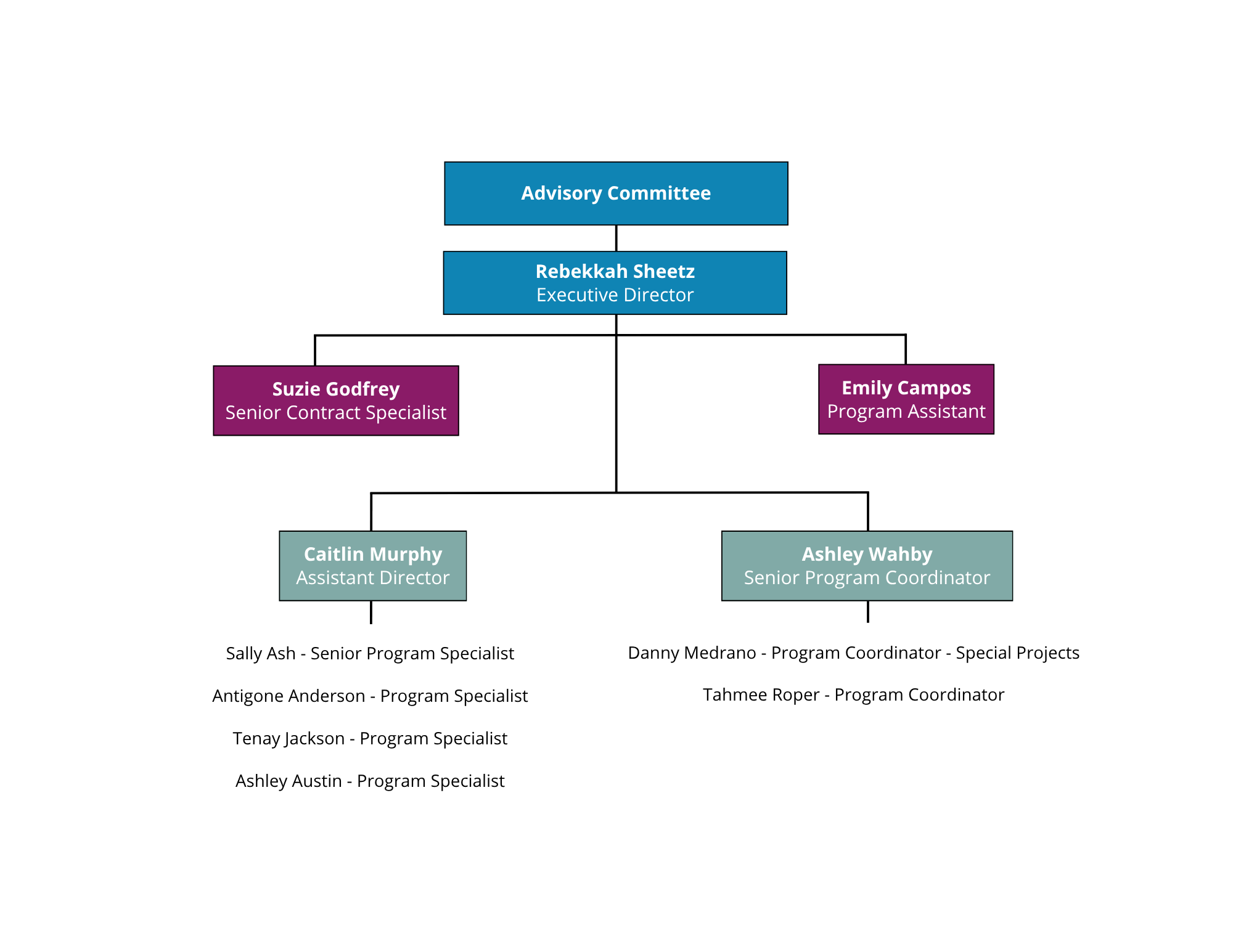 HFF Organization Chart